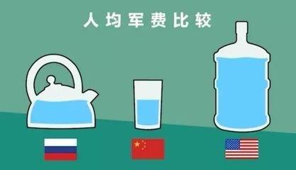 沙特阿拉伯军费占gdp多少_发现世界之图说沙漠中的神奇国度沙特阿拉伯