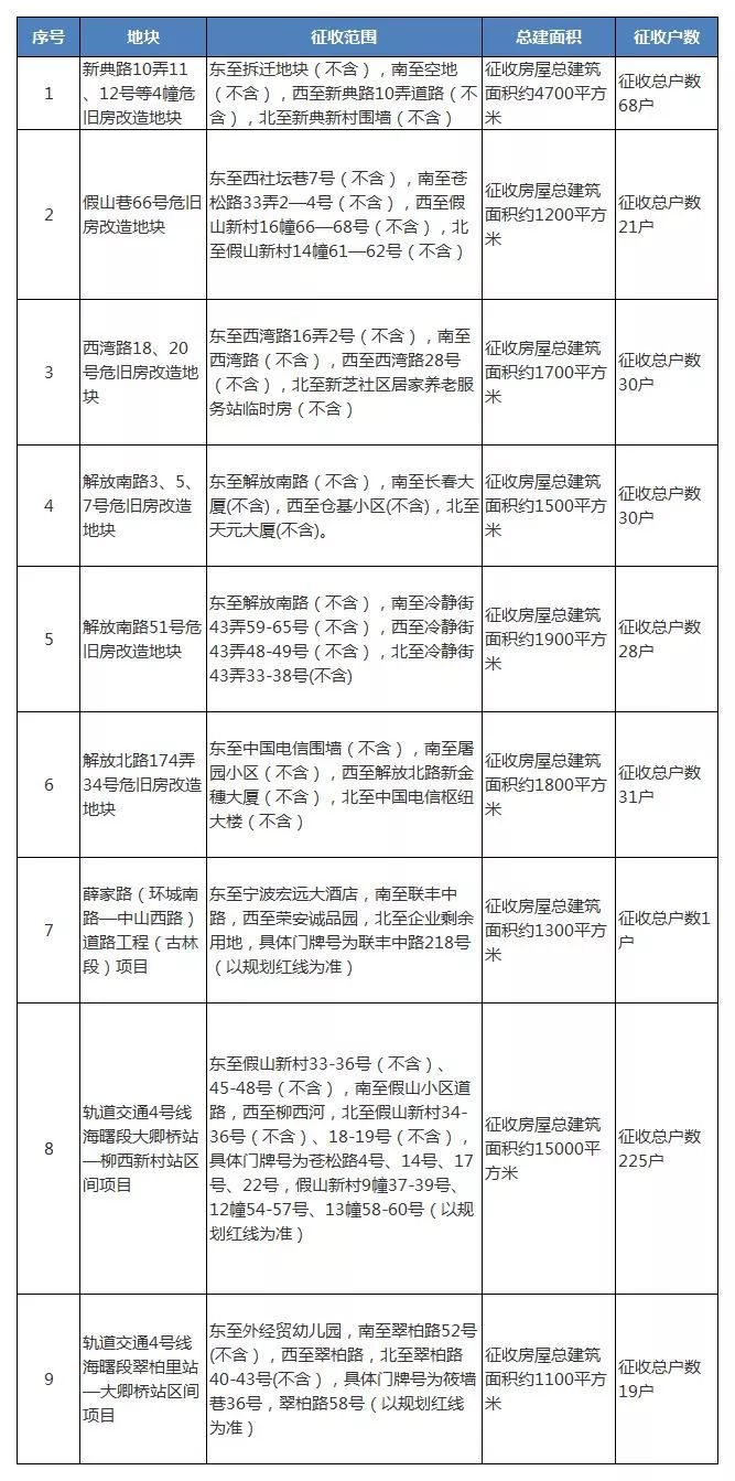 国有土地私房棚改对人口的补偿如何规定(3)