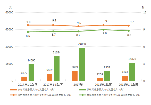 贵州上半年gdp_25省上半年GDP出炉 安防贡献多少(2)