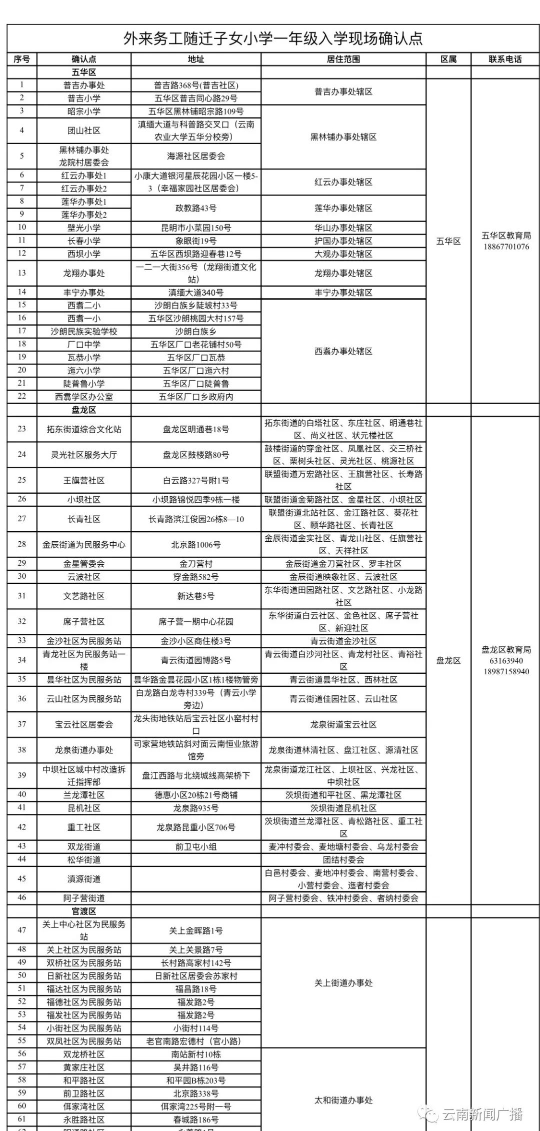 昆明外来人口比例_你知道吗 昆明一半以上的新房都被外地人买走了