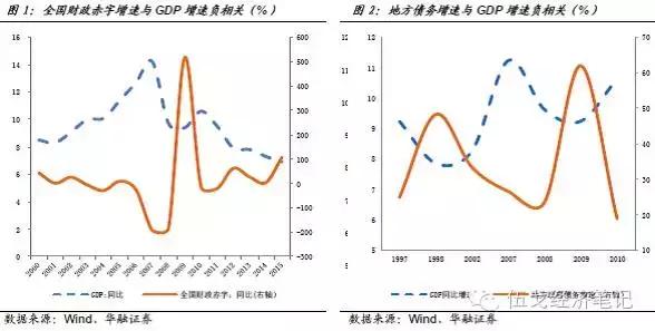 利率和gdp增速关系_特朗普减税未显著压缩美联储加息空间(3)