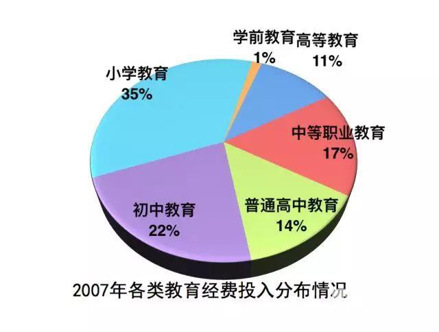 拿财政教育投入和gdp比较_4万亿教育财政经费大起底 一 总量篇(2)