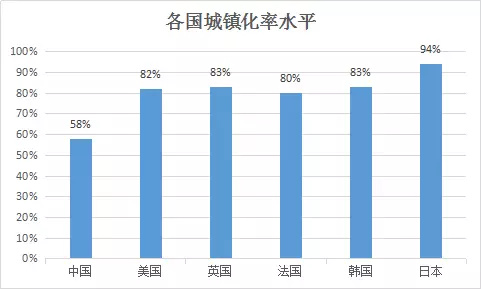 中国gdp一个点多少钱_2020年中国GDP超百万亿 三大原因成就 全球唯一正增长(3)