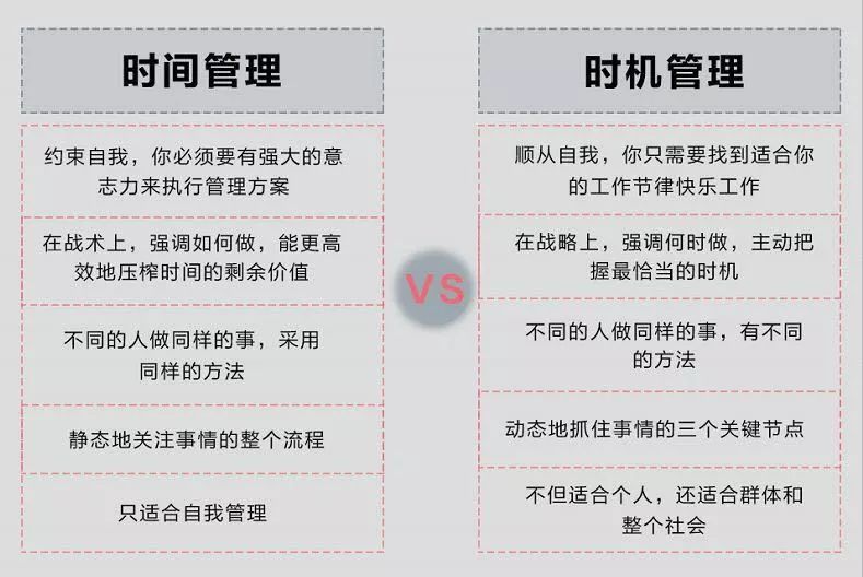 人生最大的悲哀,是将精力浪费在时间管理上