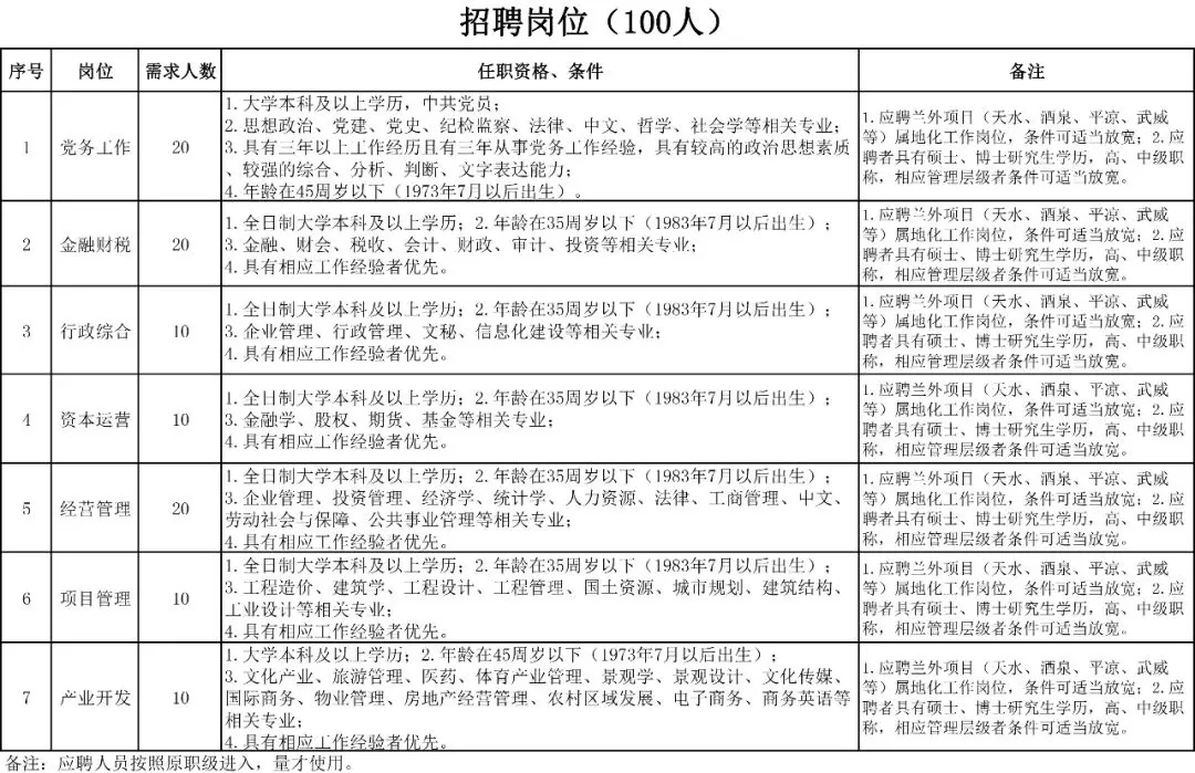 甘肃省人口管理_甘肃省人口分布图片