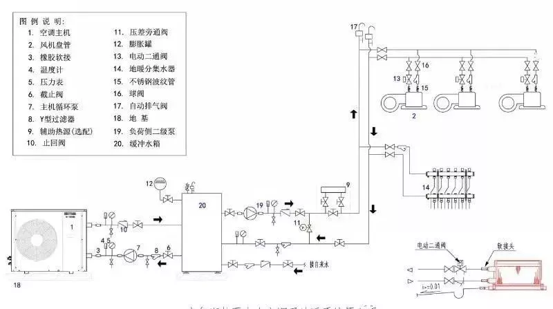 空气源热泵地暖初次使用如何操作?