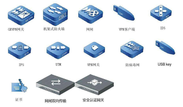 建立一個SOC需要注意哪些問題？ 科技 第2張