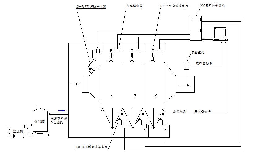 电除尘极板用什么方法清灰好