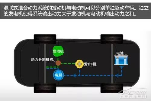 电动车普及的前奏 3种混合动力技术解析_搜狐汽车_搜狐网