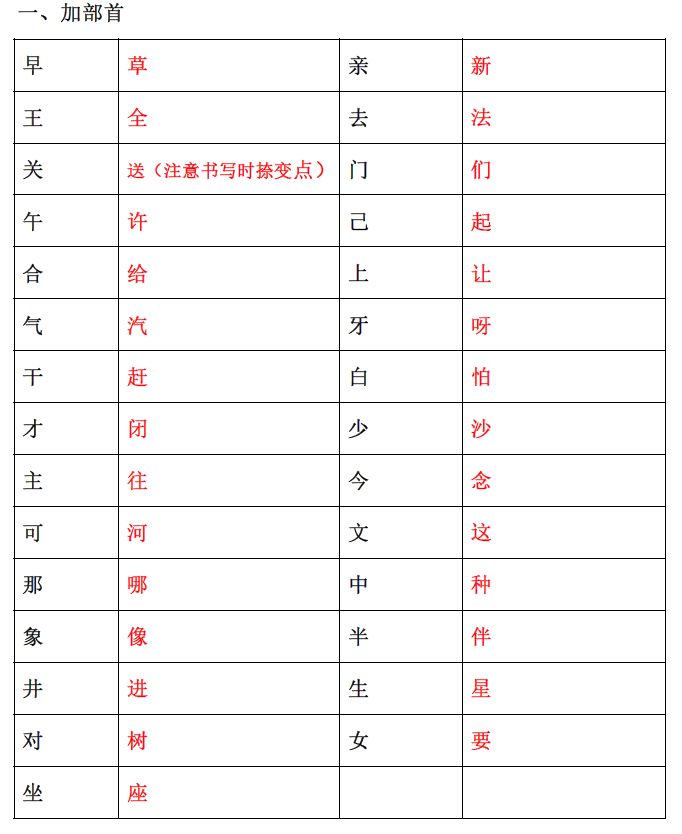 小学语文一二年级上册加偏旁换偏旁全汇总丨可下载打印