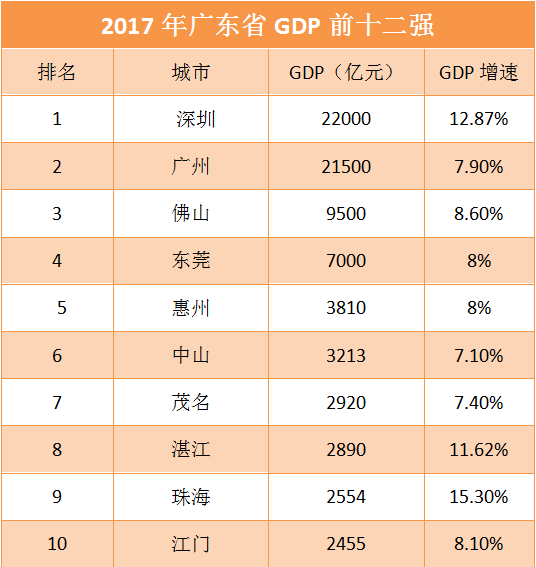 深圳龙岗区历年gdp_2019年前三季度深圳10 1区GDP排行出炉 罗湖反超龙华,重回第五