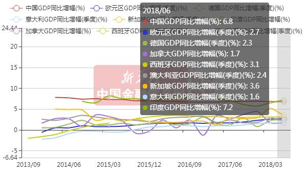 2017年四川第二季度GDP_四川人均gdp(3)