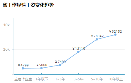 顺义人口管理员考试_顺义玉马考试场实景图(3)