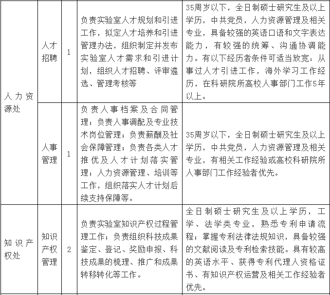 人口管理奖金_时间管理图片(2)