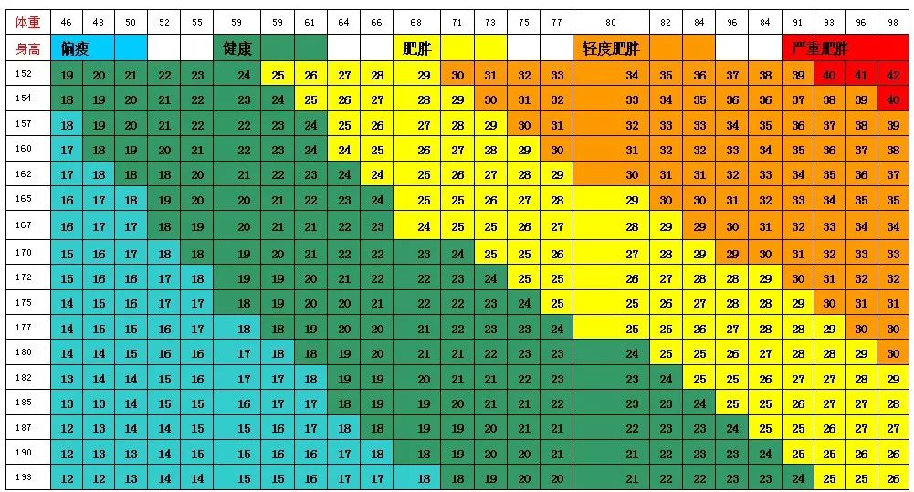 7.腰臀比