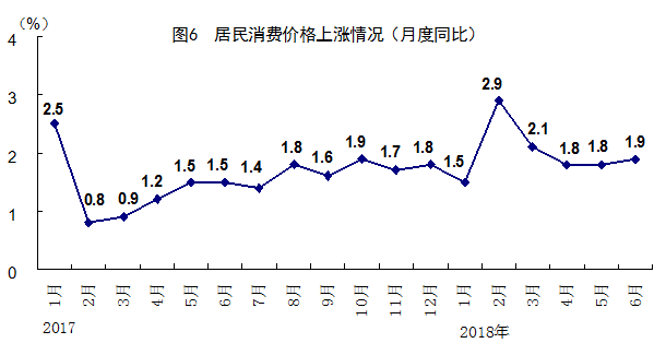 上半年中国gdp