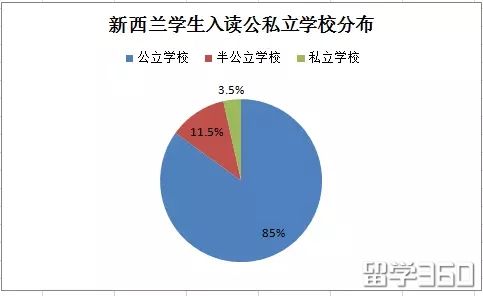 新西兰人口密度_纯净新西兰高品质,铸造诗幼乐奶粉(2)