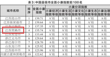 常熟哪里外来人口多_上海外来人口地域分布 江苏最多,安徽第二,河南多于浙江(2)