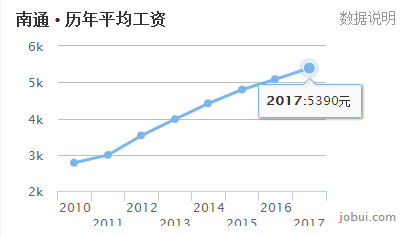 江苏各县gdp_江苏各市gdp排名(2)