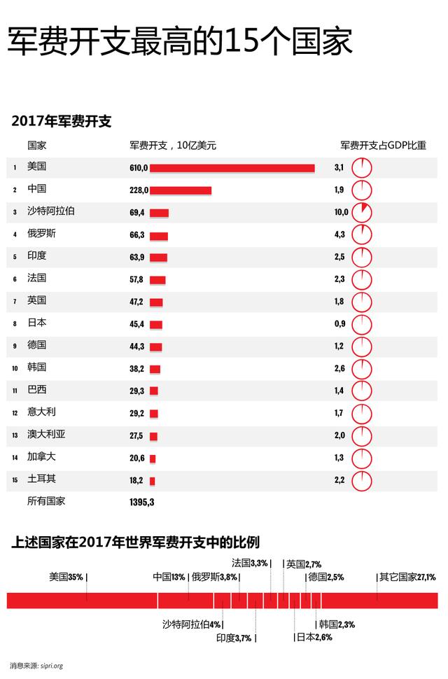 英国gdp最高占世界gdp_海外 高级轻松财富 伦敦站┃课程通知(3)