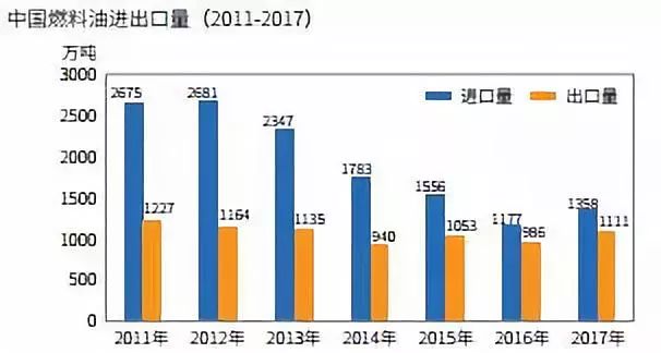 进口商品能算进gdp么_吉三代售价多少钱一瓶,吉三代版本最低价格多少钱一瓶