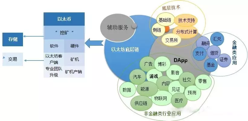 新基建内容官宣来了：纳入区PG电子试玩平台块链、物联网等