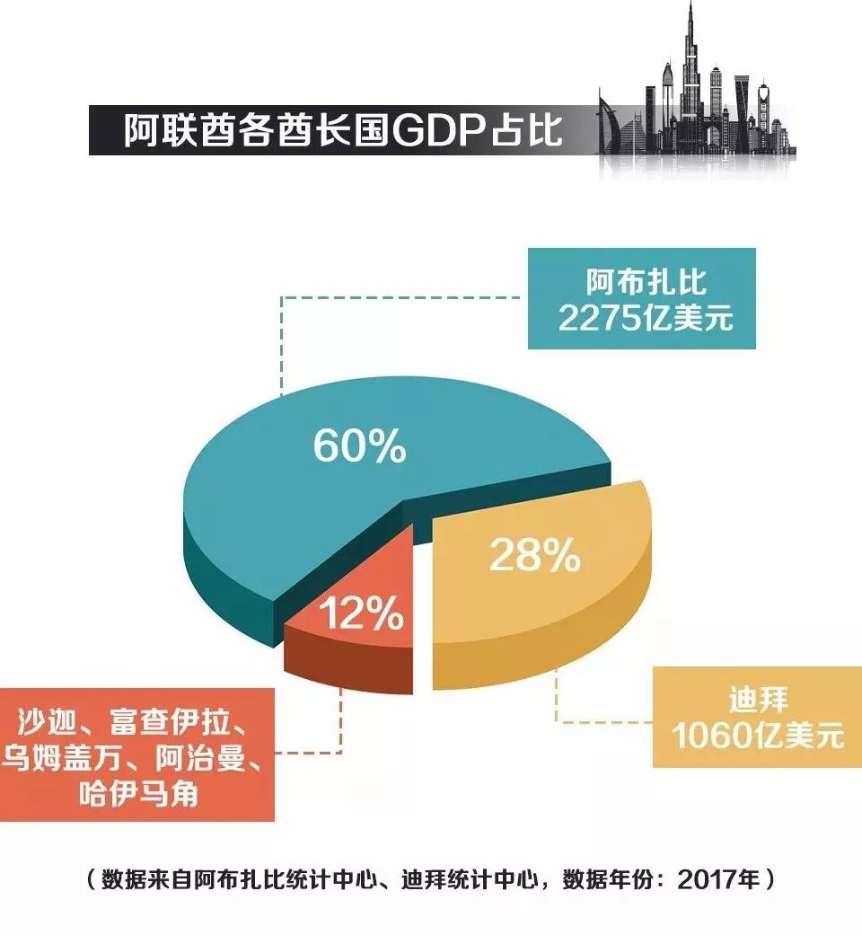 满街豪车全民土豪阿联酋真的是这样吗