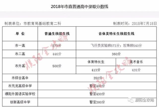 中原油田在濮阳的人口_濮阳油田总医院图片(3)