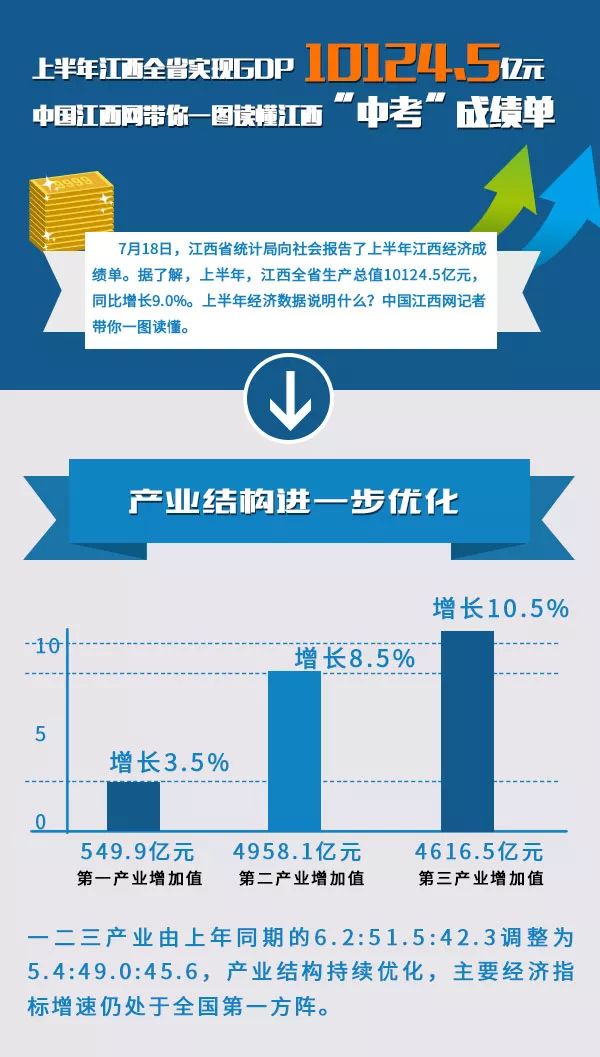 江西省各市地图和gdp_江西GDP最强的县和人口最多的县