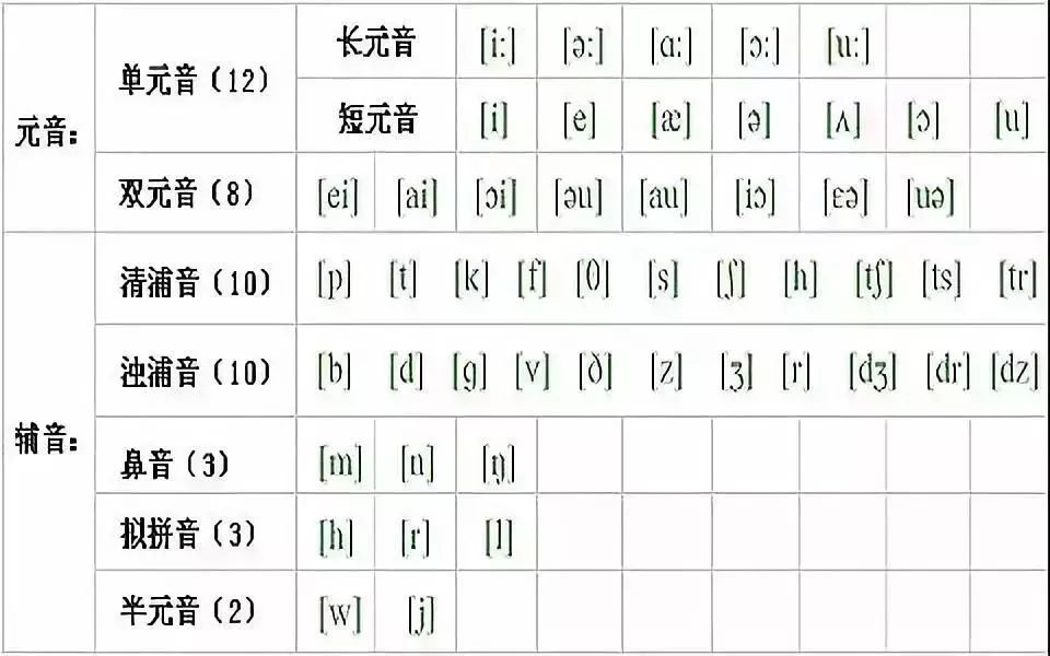 简谱的音标_英语音标