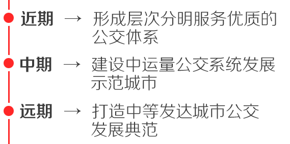 人口推算指标_人口普查