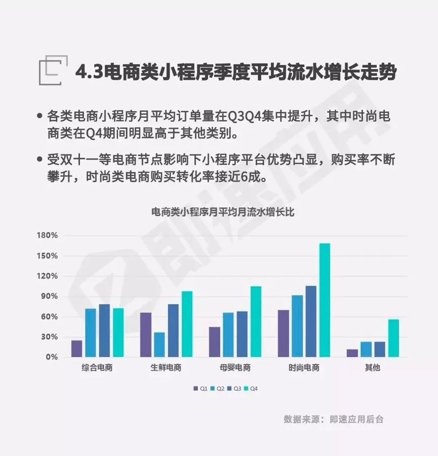 小程序那麼火，電商應該「攪局」嗎？ 科技 第3張