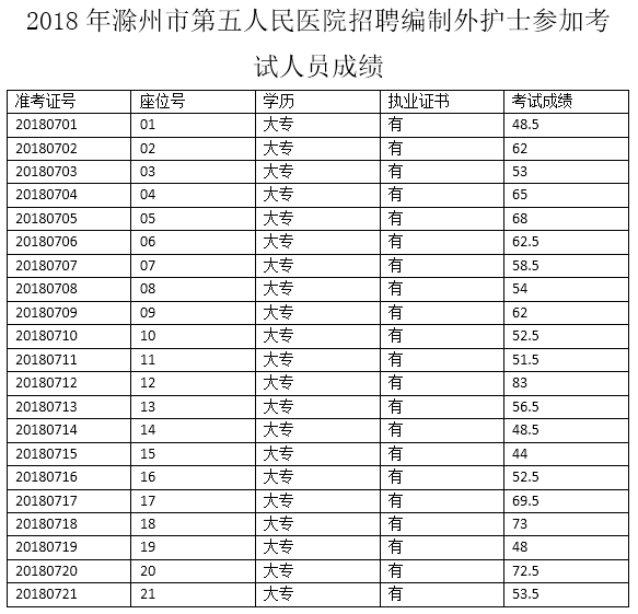 护士招聘试题_2013年北京市延庆县卫生局所属事业单位招聘医务人员公告(5)