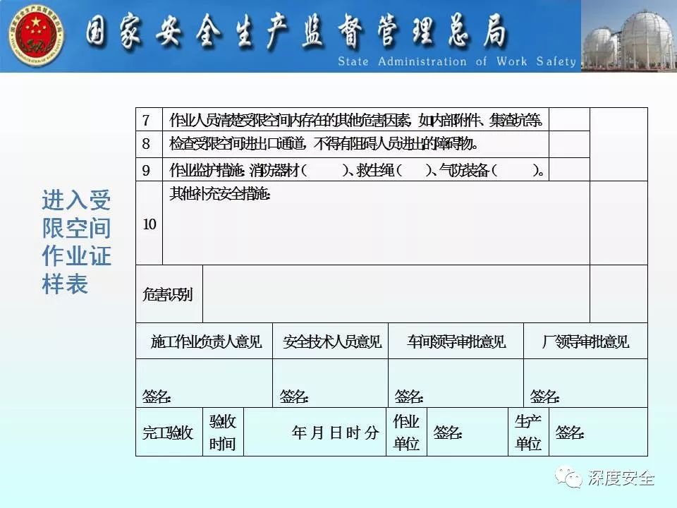 精品ppt 受限空间作业安全