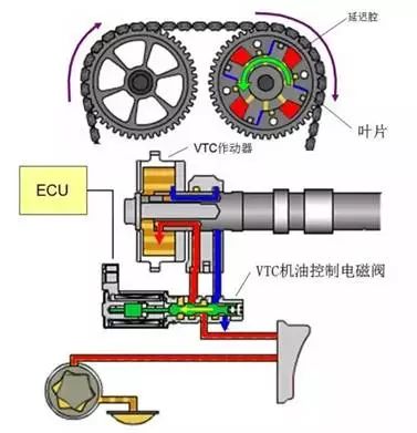 补充一,可变气门正时 文章来源:网络,不代表本平台观点,仅供参考.