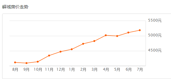 峄城区2020年GDP是多少_仙城烟台的2020年前三季度GDP出炉,在山东排名第几