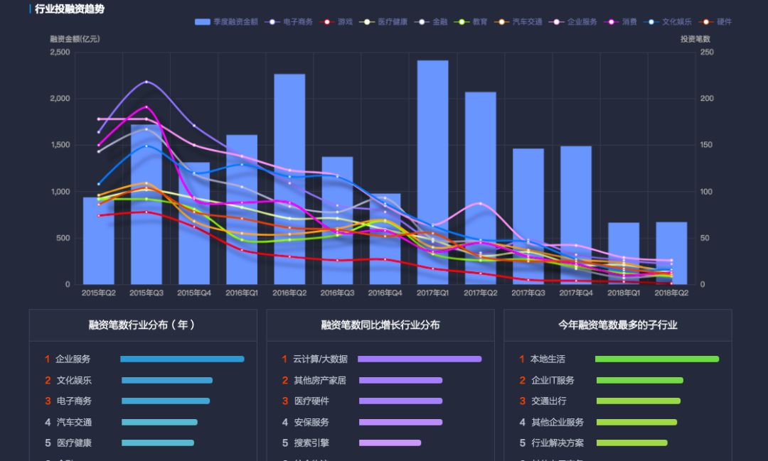 創業融資遭遇寒潮 切勿放棄治療！ 科技 第12張