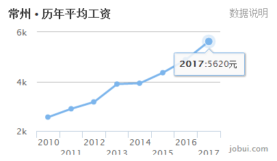 大连gdp和常州哪个好_云南昆明,东北大连和哈尔滨, 二线城市强者 之称花落谁家