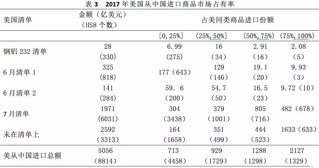 spss分析人口抽查数据_spss数据分析(2)