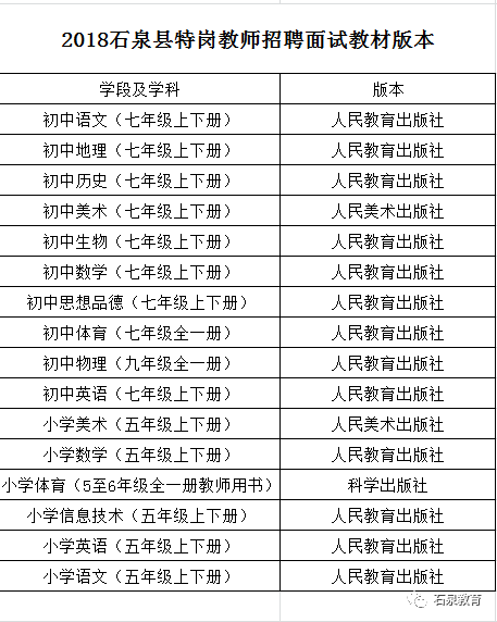 招聘面试名单_刚刚,中石油公布2019招聘面试名单(3)