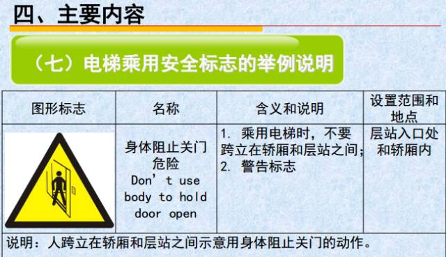 【专业知识】电梯乘用图形标志及使用规则.