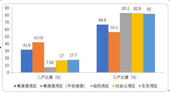 千万人口以上的城市_1小时劲销破3亿 热销红盘强势诞生