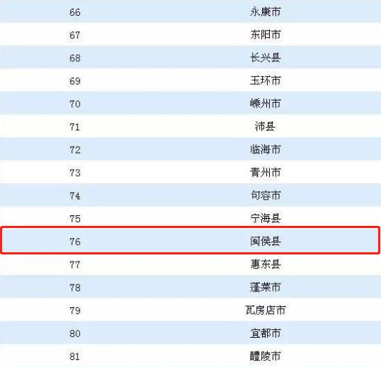 中国100强县gdp排名_20强县榜单出炉,该县连续16年第一(2)