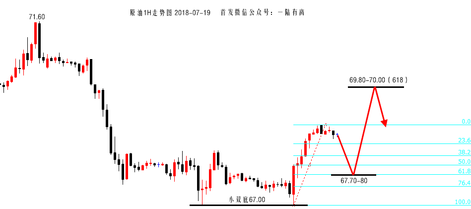 陆离解盘：黄金要反转？你又想多了；原油，中阳震荡关注618 ..._图1-3