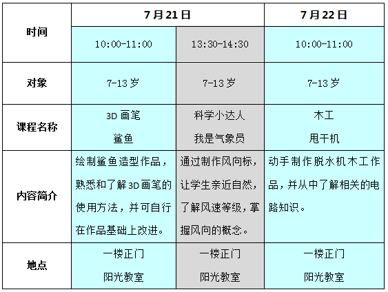 7月21日,7月22日课程 方笑笑 沈多多 储毛毛 陈唯筱 茅航弋 谢辰昊