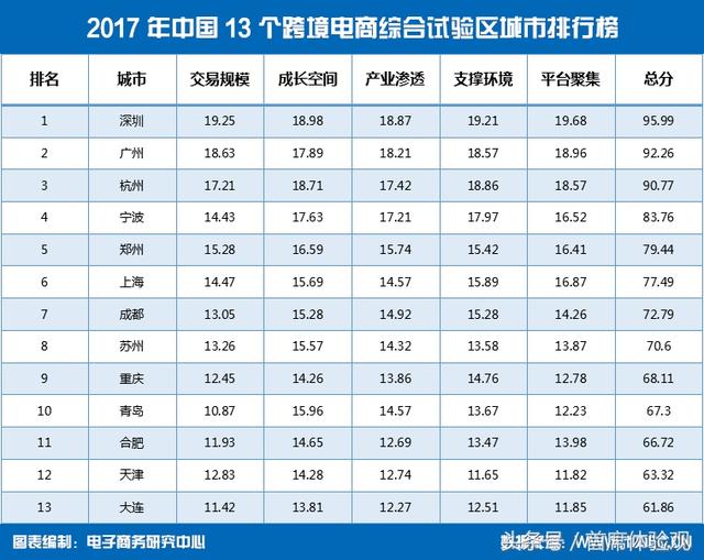 深圳电商公司排名