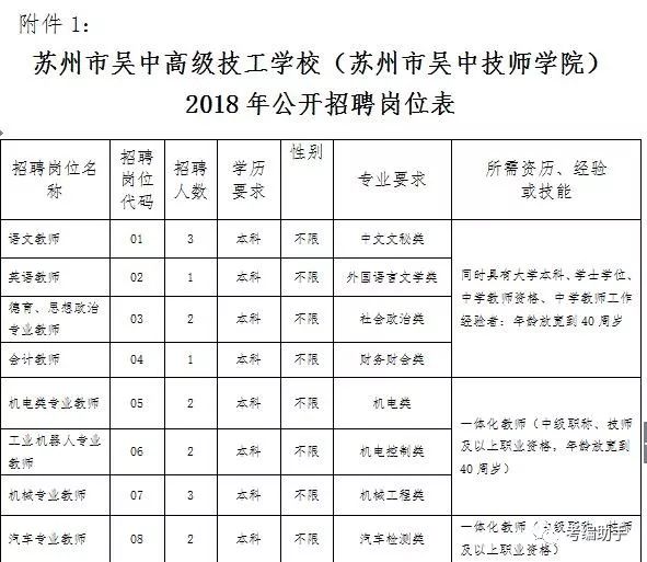 招聘公告2018年苏州市吴中技师学院公开招聘合同制教师及工作人人员