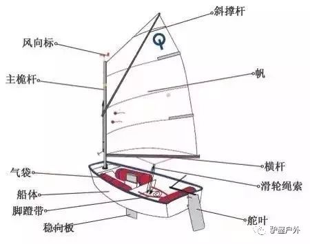 op艇的故事 op级帆船(英文名称optimist),诞生于1947年.