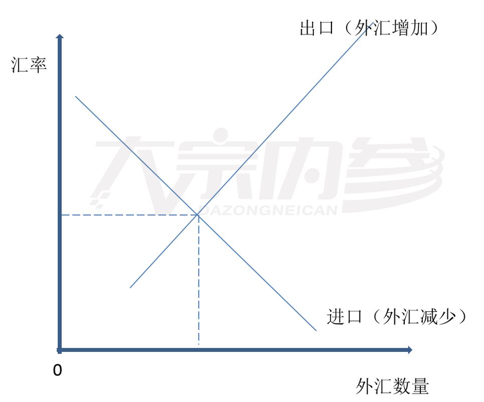 汇率与gdp的关系_越南币与人民币的汇率(2)