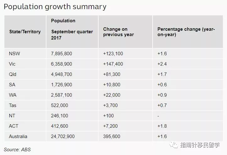 澳大利亚总人口数_澳大利亚国旗(3)